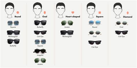 Best Sunglass Style For Face Shape  How To Choose The Perfect Pair