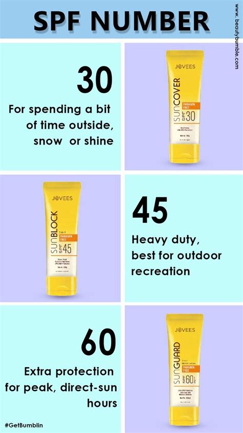 Best Sunscreen Number