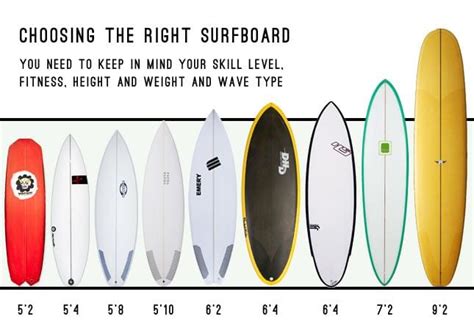 Best Surfboard For Height And Weight