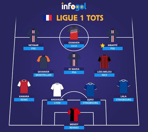 best teams in ligue 1