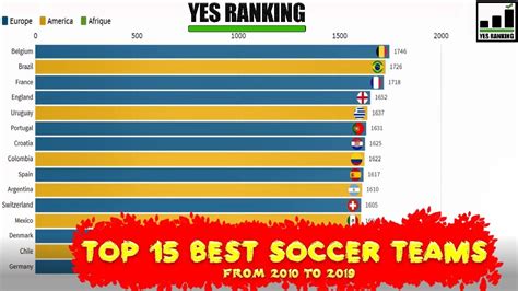 best teams in the world 2023