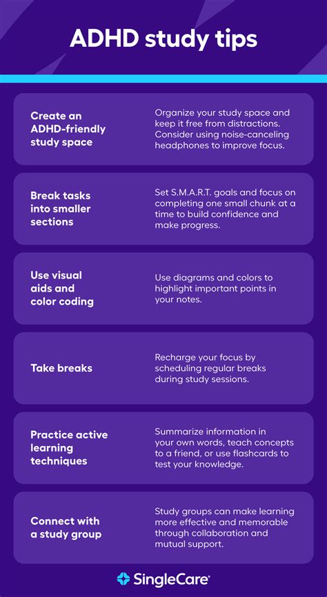 best technique for adhd to study