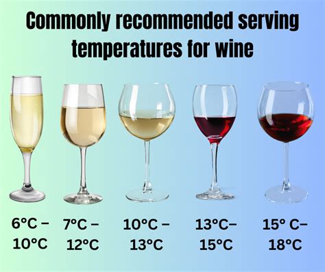 Best Temp Of Wine