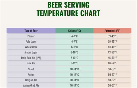 Best Temperature For Beverage Refrigerator