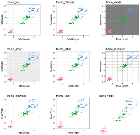 Best Themes For Ggplot2