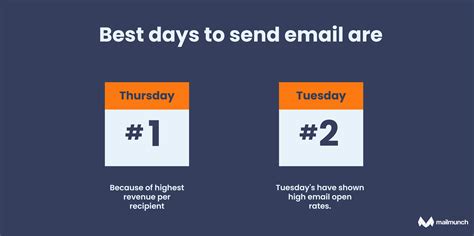 best time of day to send email newsletter