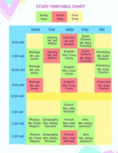 Best Time Table In Study