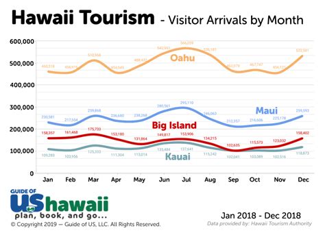 best time to go to hawaii 2024