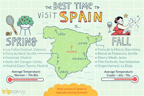 best time to go to portugal and spain