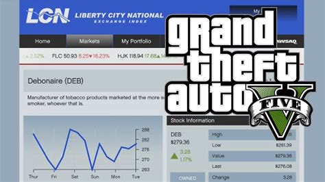 best time to invest in stock market gta v