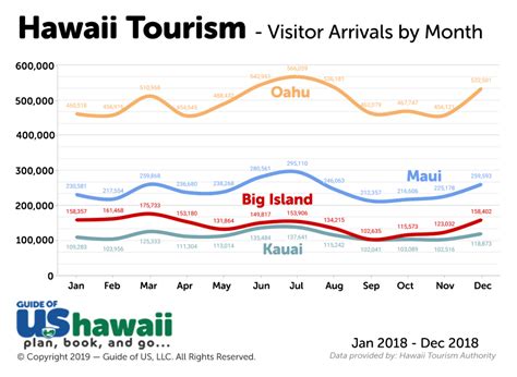 best time to visit hawaii 2022