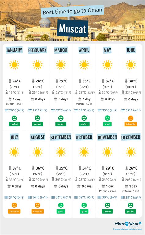 best time to visit oman weather