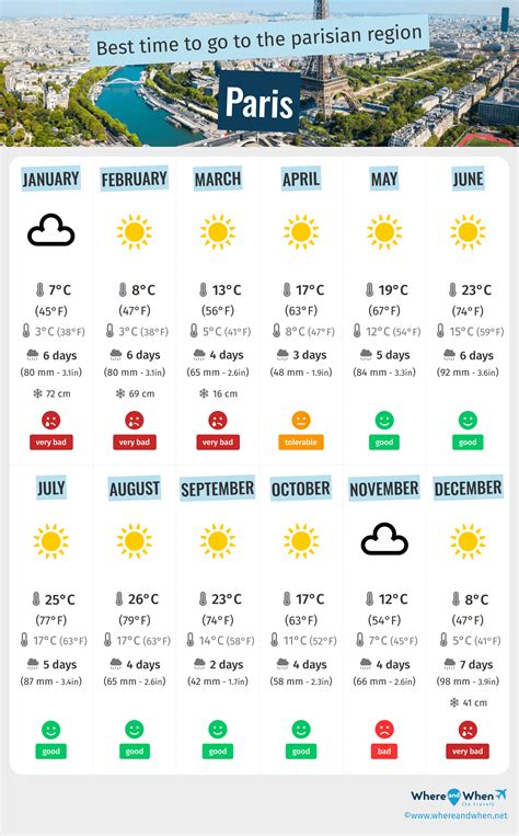 best time to visit paris weather wise