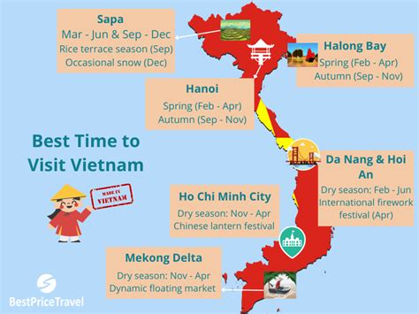 best time to visit vietnam weather wise