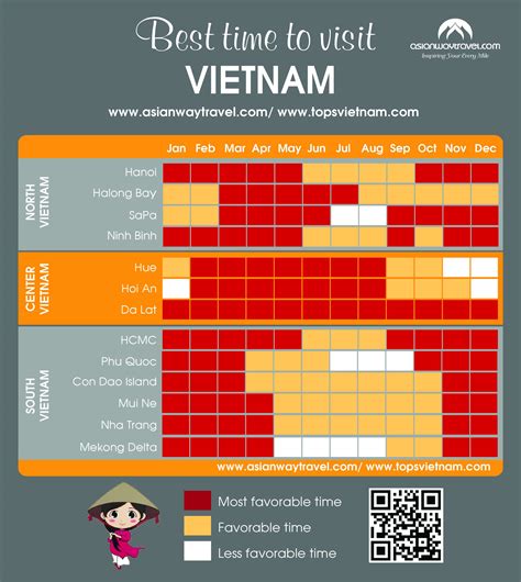 best times to travel to vietnam