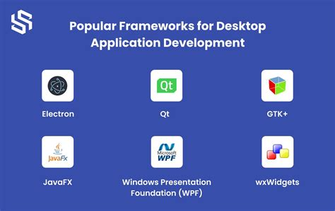 Best Tools For Desktop Application Development