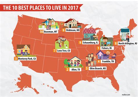 best towns to live 2023