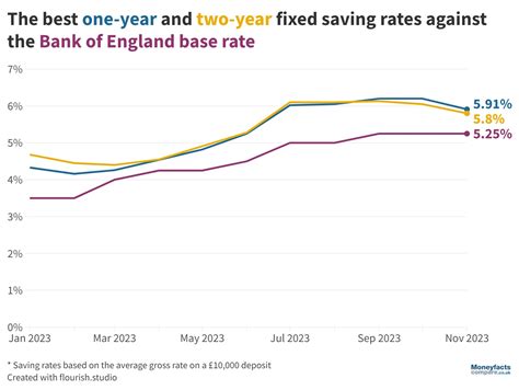best two year fixed rate