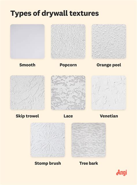 Best Type Of Drywall Texture