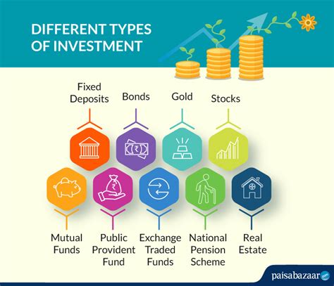 best type of investment fund for kids