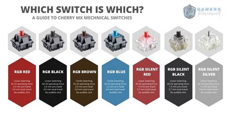 best type of mechanical keyboard switch