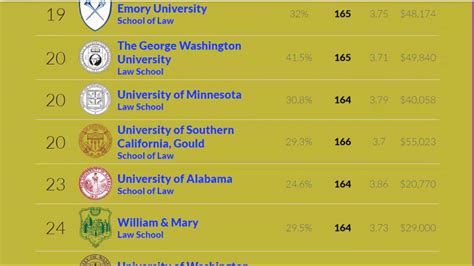 best universities for law degrees
