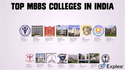 best university in india for mbbs