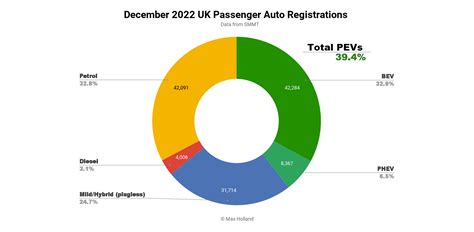 Best Value Ev Uk 2021