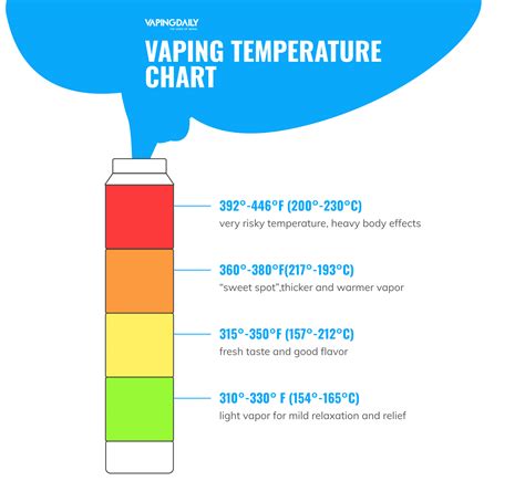 best vaporizer temperature for weed