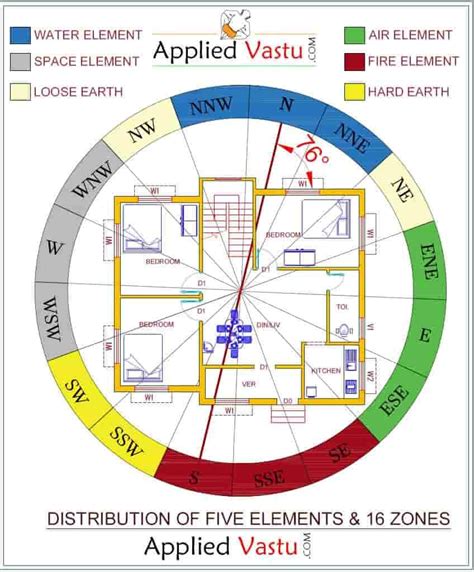 Best Vastu Design For Home