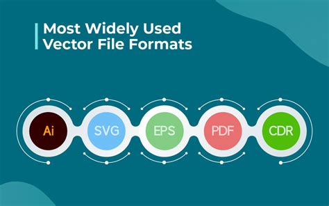 Best Vector Graphics Format For Word