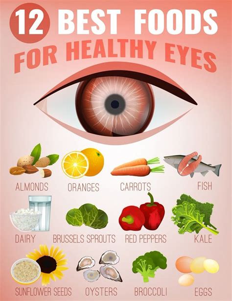 Best Vegetables For Your Eyes
