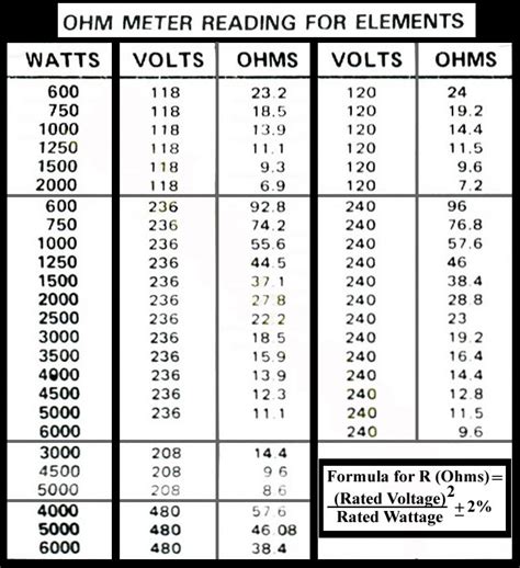 Best Watts For .17 Ohms