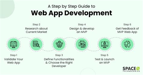  62 Most Best Way To Build An App Without Coding In 2023