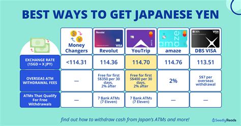 best way to get japanese yen cash