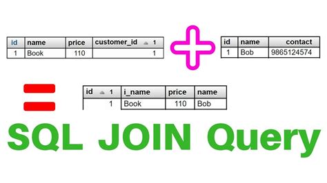 Best Way To Join Multiple Tables Sql