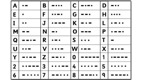 best way to learn morse code