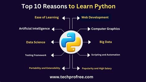 best way to learn python for free 2025