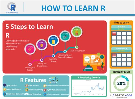 best way to learn r programming language