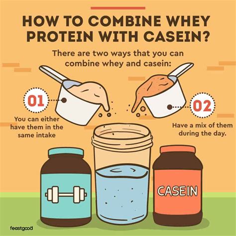 The Best Casein Protein Powders, According to Customer Reviews Shape