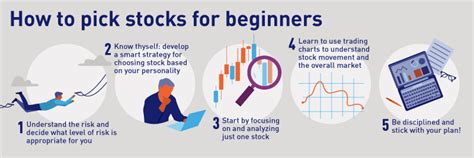 best way to pick stocks