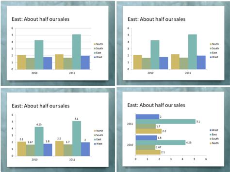 best way to present excel data in powerpoint