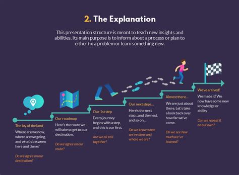 best way to structure a powerpoint presentation