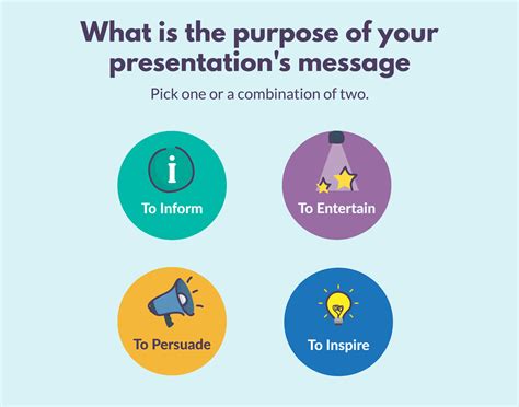 best way to structure a presentation