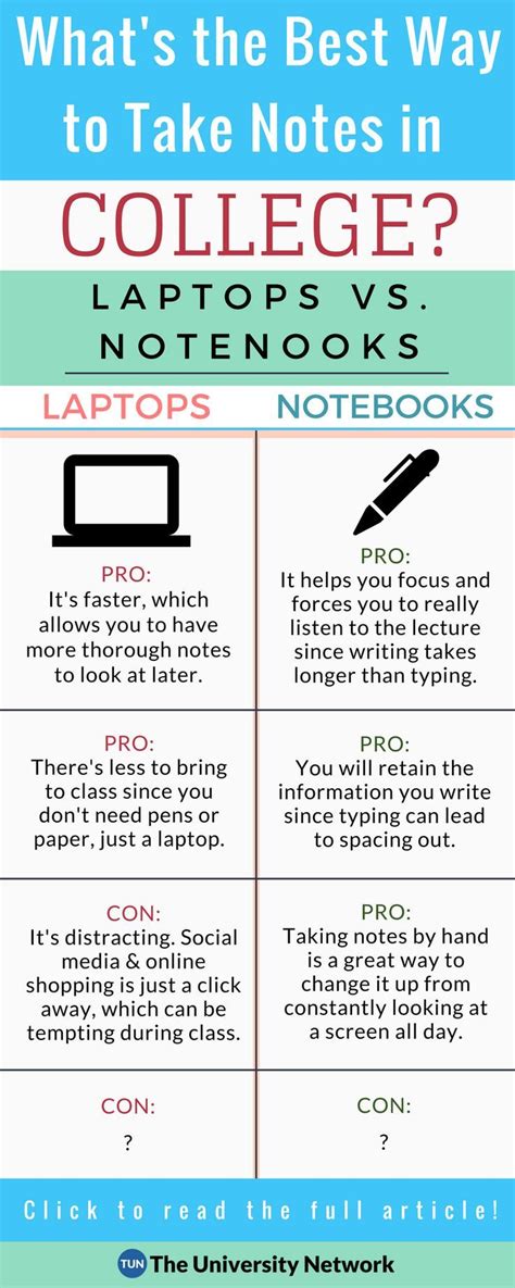 best way to take notes on docs