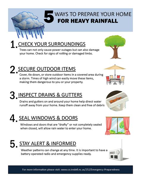 best ways to prepare for heavy rainstorms
