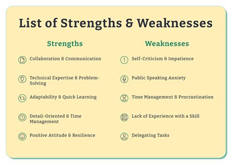 best weaknesses to say in an interview reddit