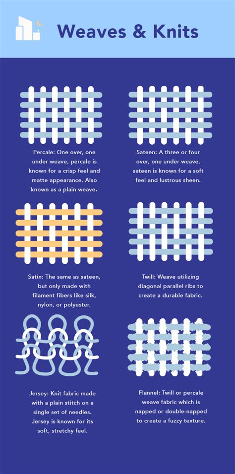 Best Weave For Sheets