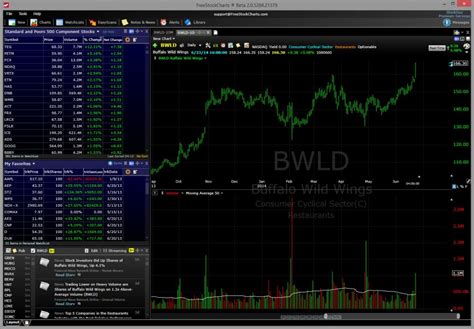 7 Best Free Stock Chart Websites of 2022 SimpleMoneyLyfe