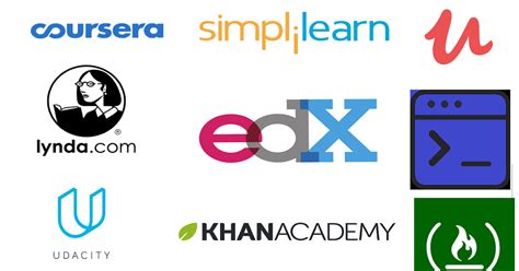 best websites to learn programming languages for free